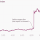Image for article titled There’s only one thing that can stop Janet Yellen from raising interest rates now